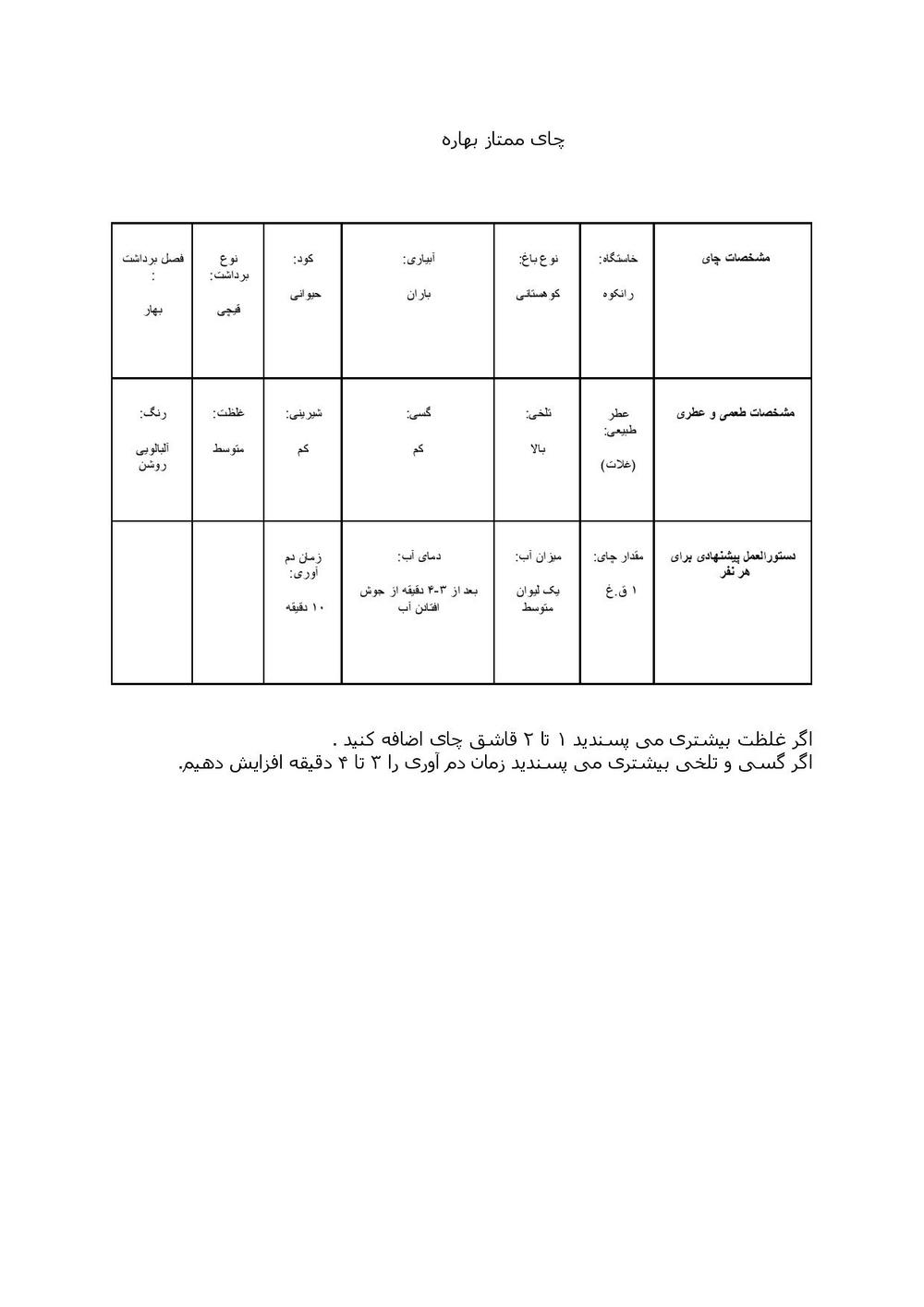 نتیجه آزمایش چای ممتاز بهاره