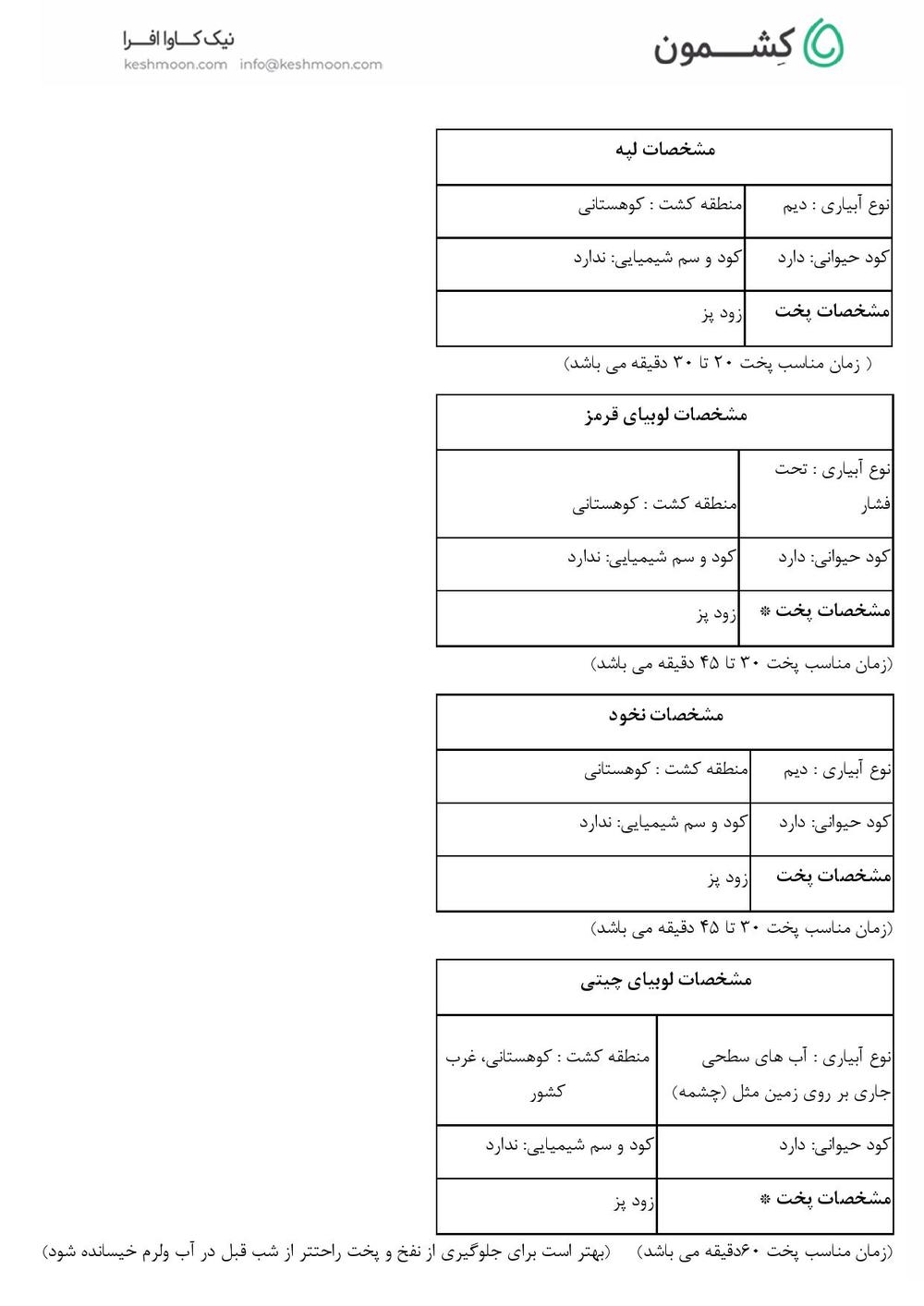 نتیجه آزمایش پکیج بنشن + لوبیا قرمز هدیه