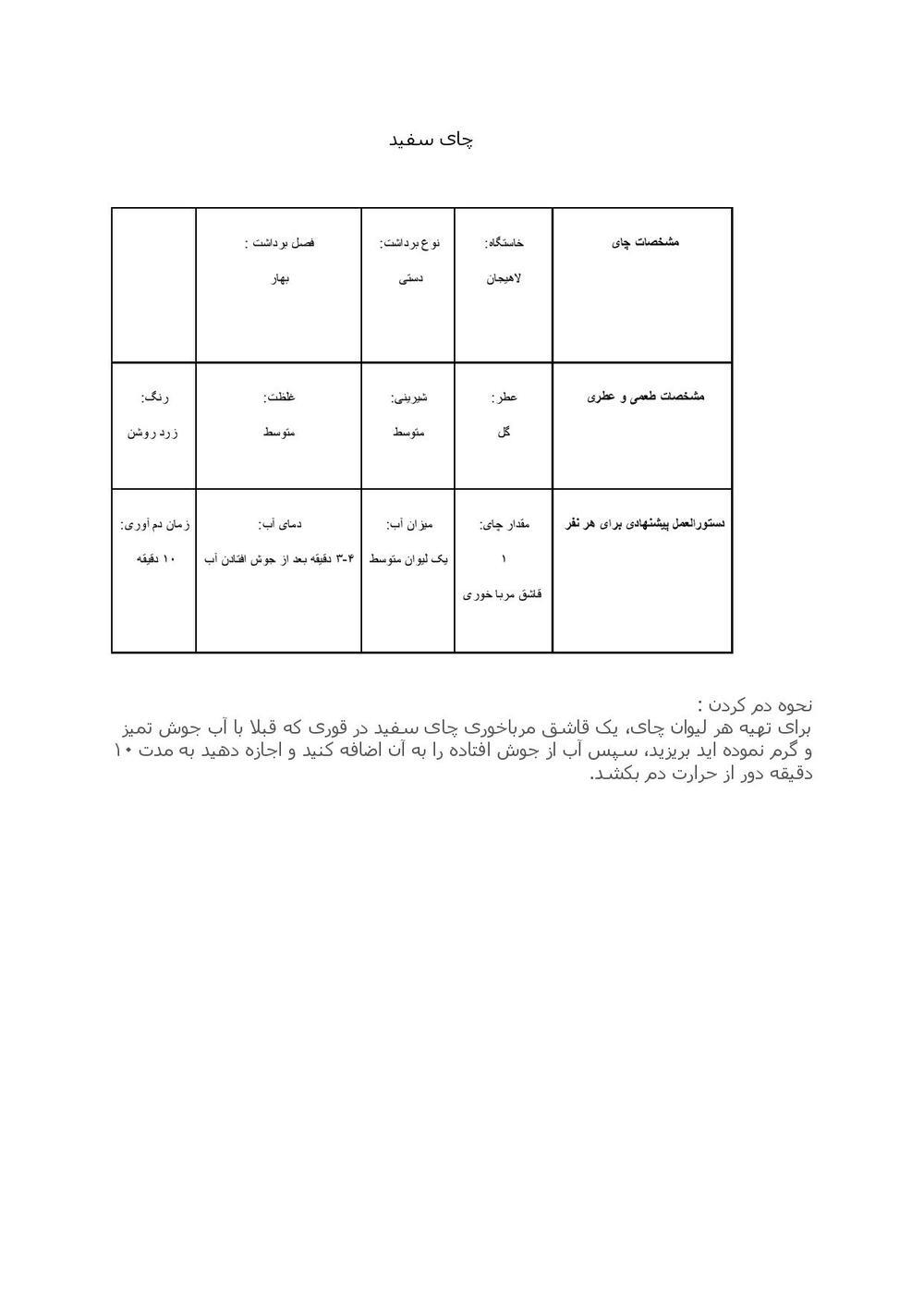 نتیجه آزمایش چای سفید