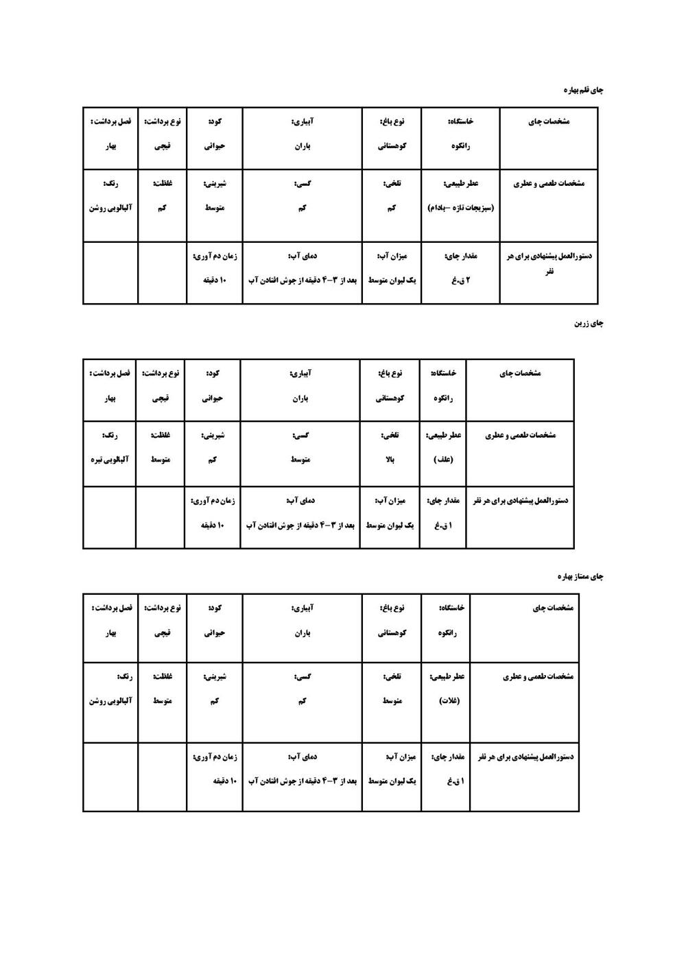 نتیجه آزمایش تست چای چی‌نوش